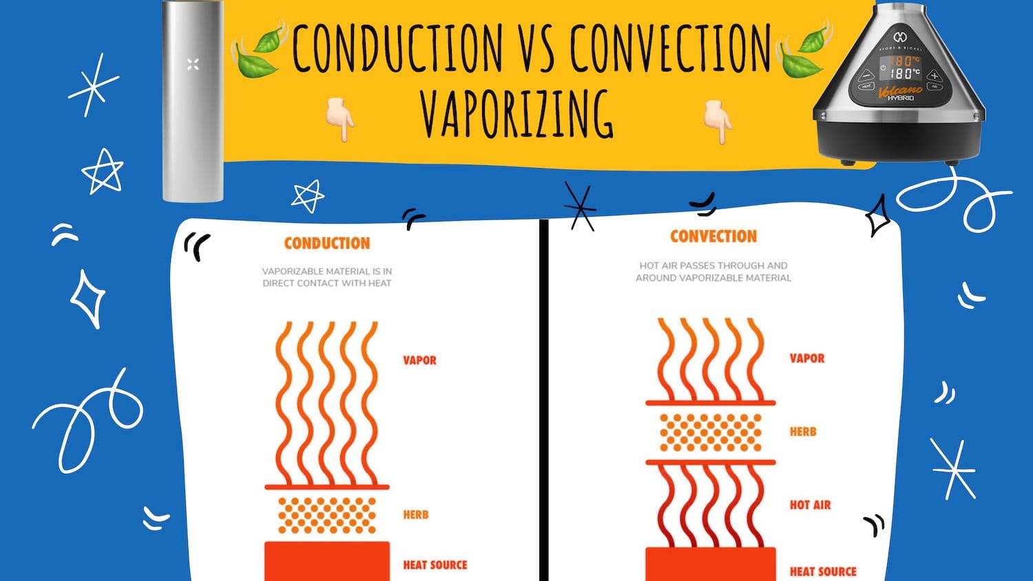 convection vs conduction vaporizing